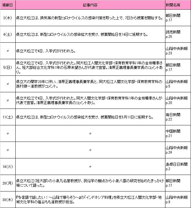 4月新聞記事