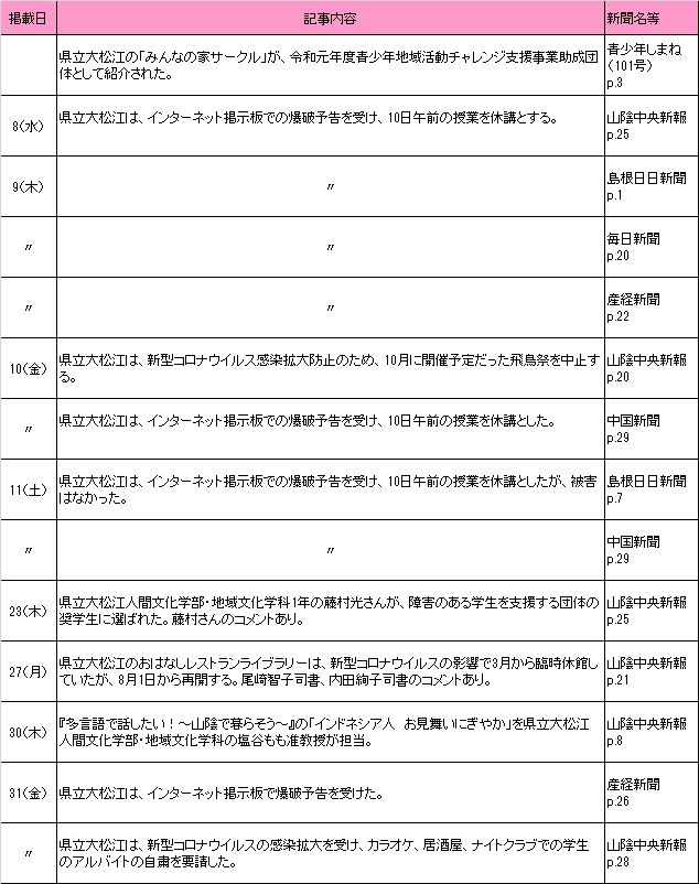 7月新聞記事