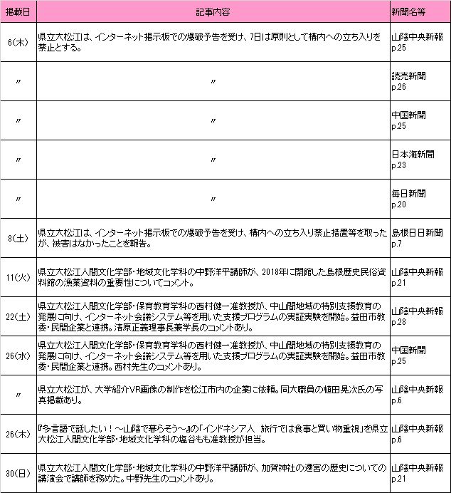 8月新聞記事