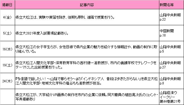 9月新聞記事