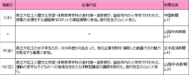 10月新聞記事