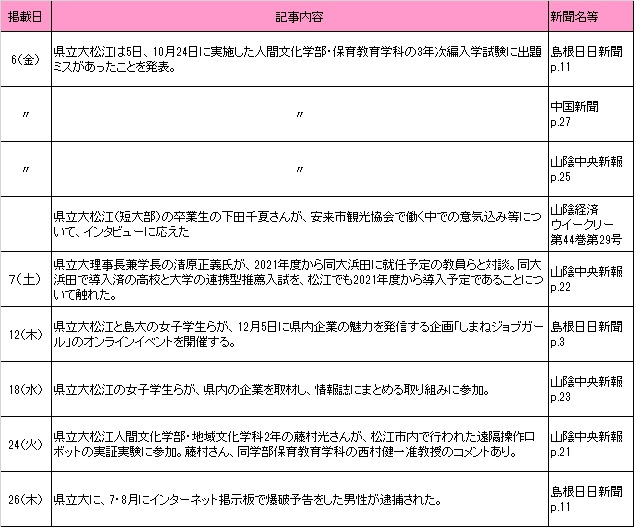 11月新聞記事