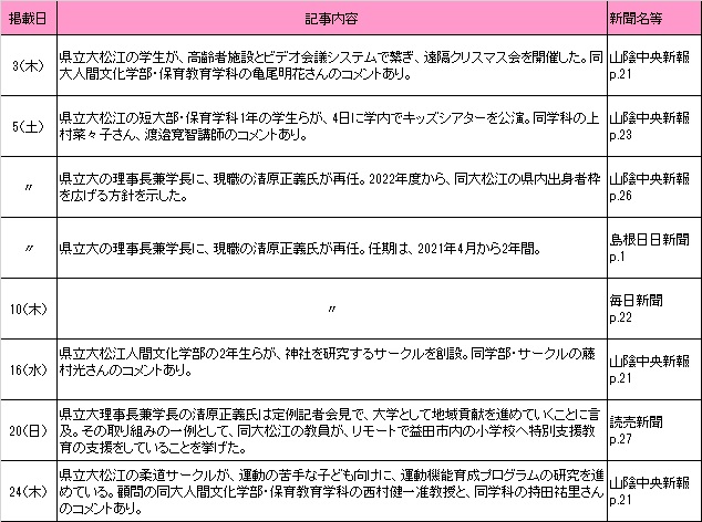 12月新聞記事