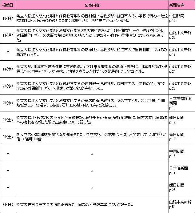 1月新聞記事