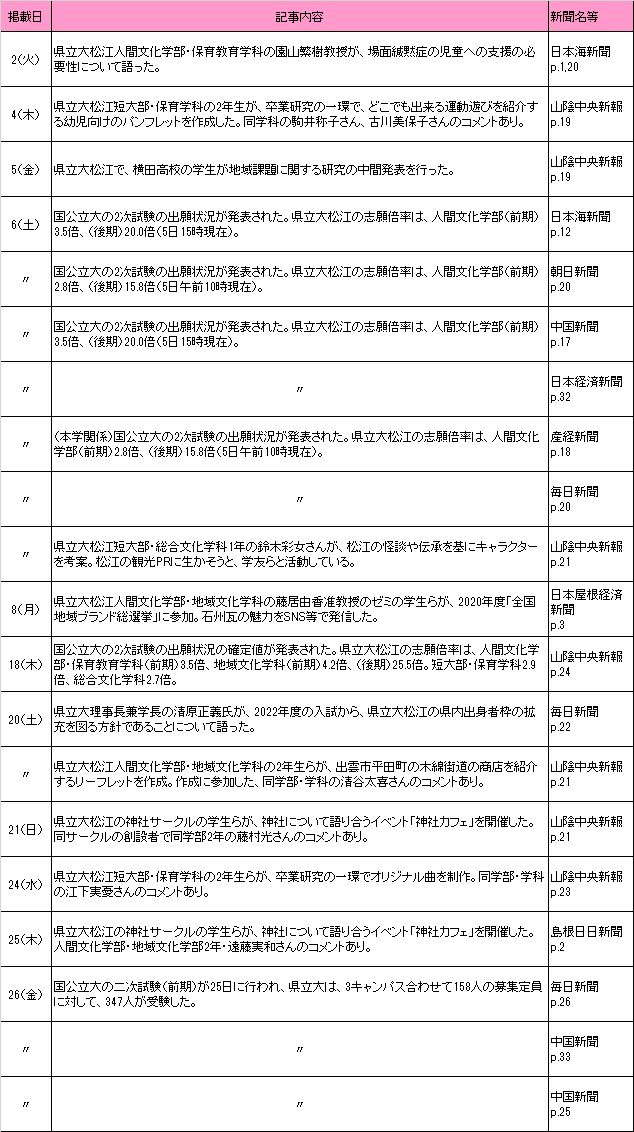 2月新聞記事