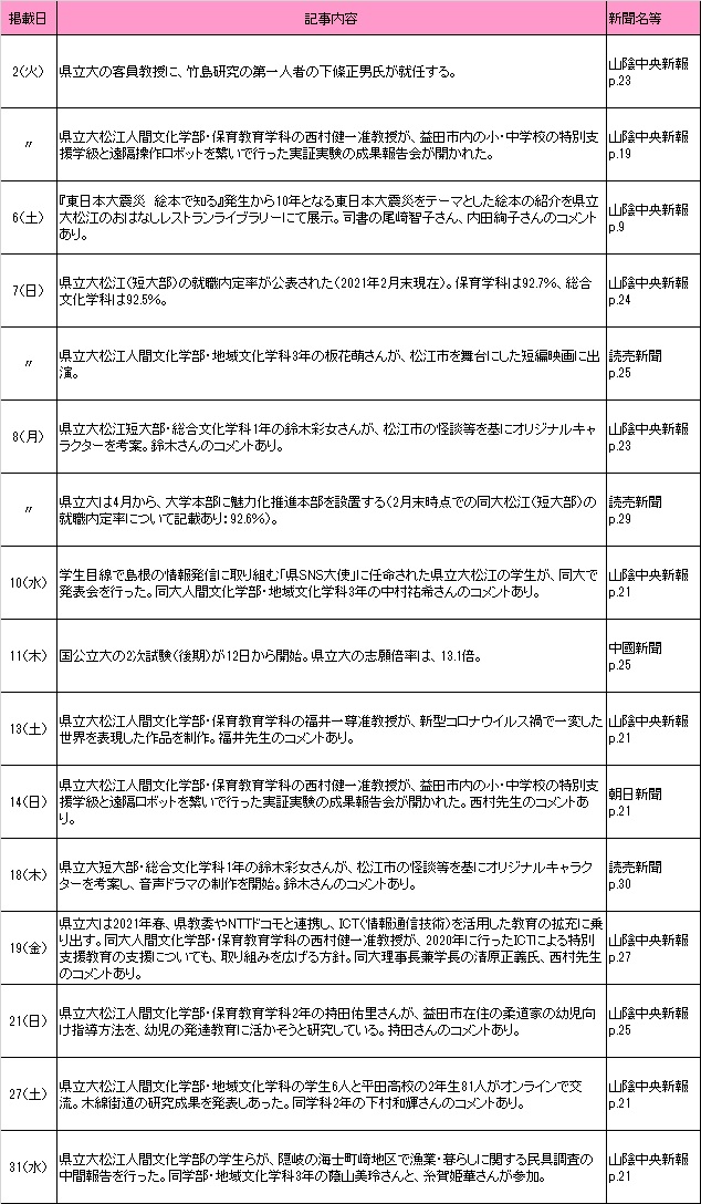 3月新聞記事