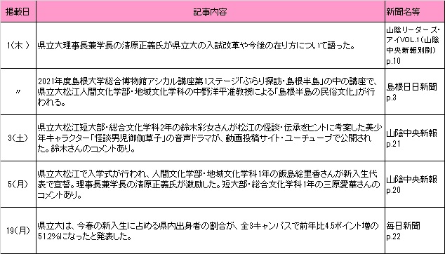 4月新聞記事