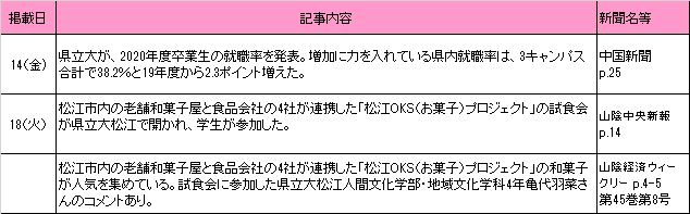 5月新聞記事