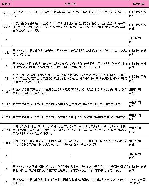 6月新聞記事