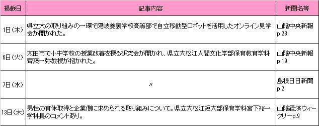 7月新聞記事