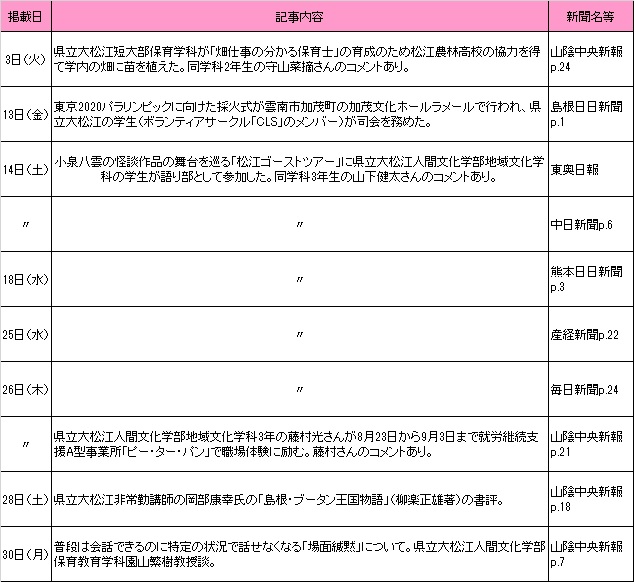 8月新聞記事