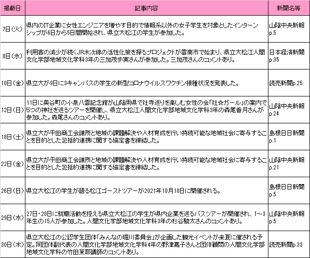 9月新聞記事