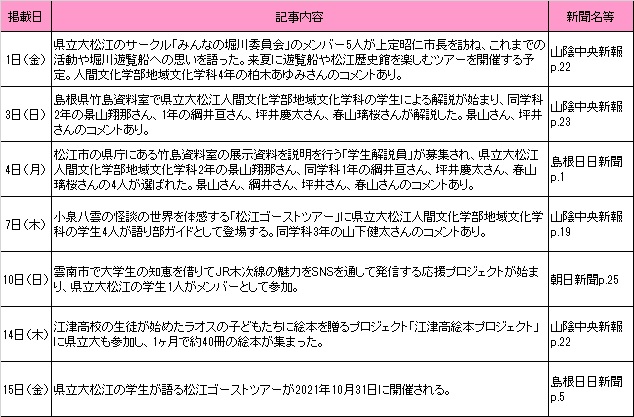 10月新聞記事