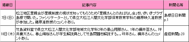 11月新聞記事