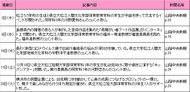 12月新聞記事