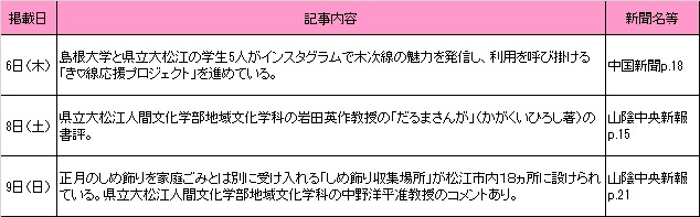 1月新聞記事