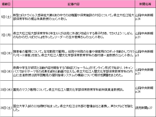 2月新聞記事