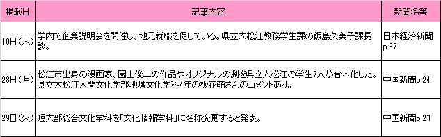 3月新聞記事