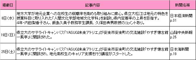 6月新聞記事