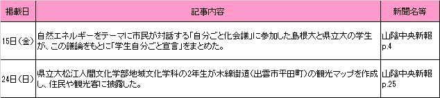 7月新聞記事