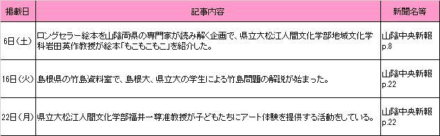 8月新聞記事