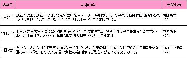 9月新聞記事