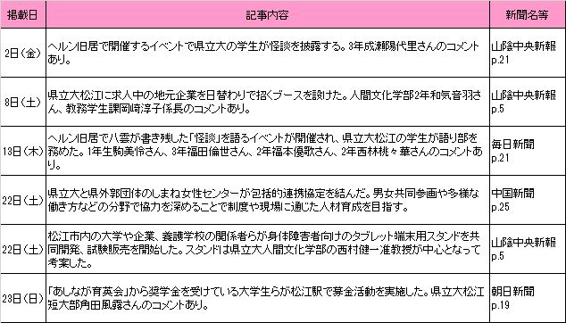 10月新聞記事