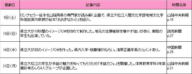 10月新聞記事