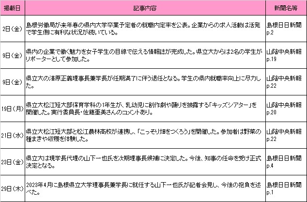 12月新聞記事