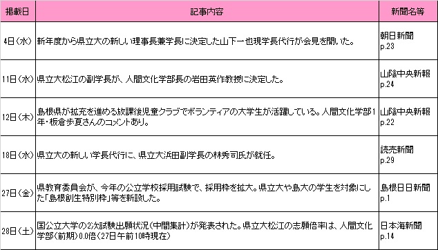 1月新聞記事