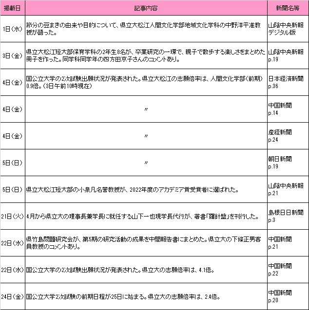 2月新聞記事