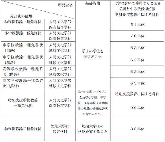 教職科目