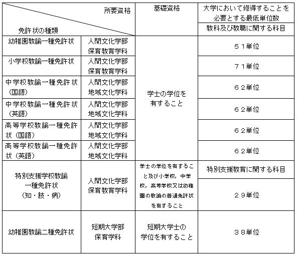 教職科目