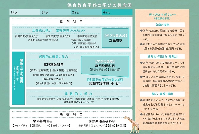 学びの概念図