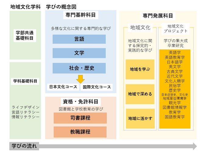 地文｜学びの概念図_R4年版