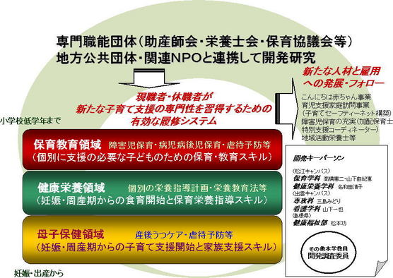 社会人学びなおし