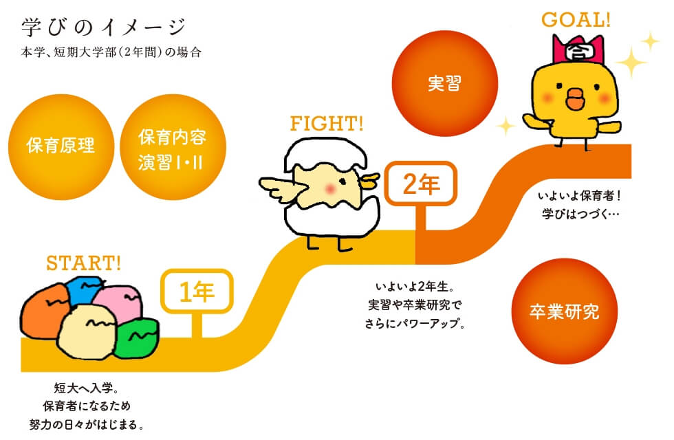 学びのイメージ