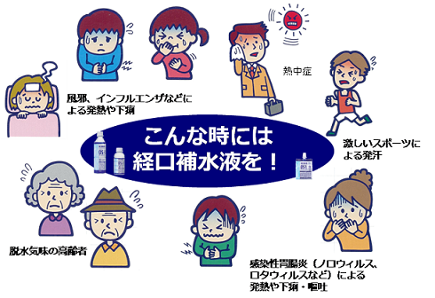 経口補水液の使用シーン